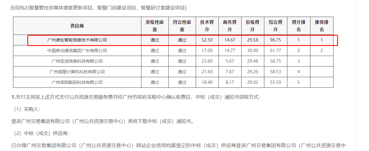 js555888金沙老牌官网喜提大标！ 智慧校园一卡通，助力广州市技师学院校园信息化建设